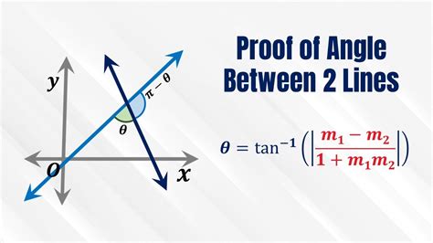 how to find angle of intersection between two lines