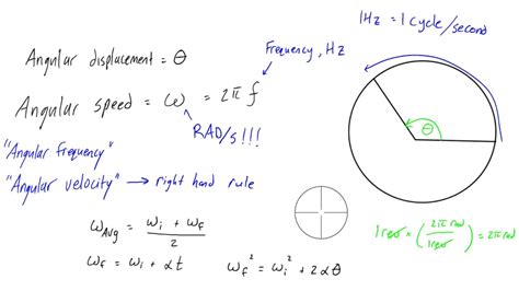 how to find angular velocity calculator