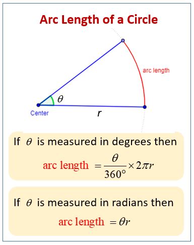how to find arc of a circle with angle