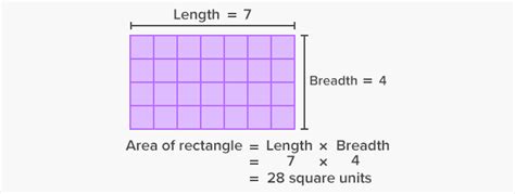 How To Find Area Of A Rectangle In Square Units