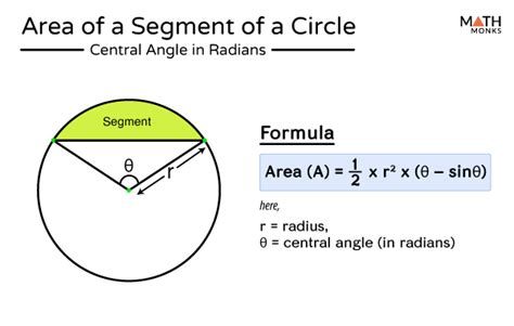 how to find area of a segment of circle