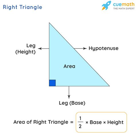 How To Find Area Of Right Triangle On Graph