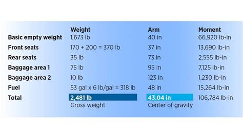 How To Find Arm For Basic Empty Weight
