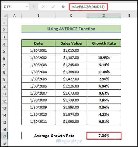 how to find average growth rate in excel