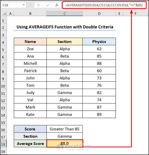 how to find average of certain cells in excel