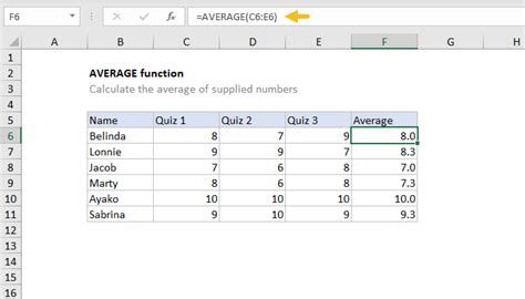 how to find average on excel table