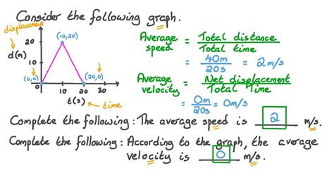 how to find average speed from velocity graph