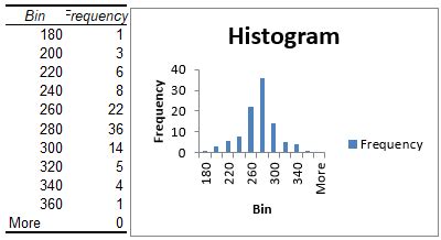 How To Find Bin Width Of A Histogram
