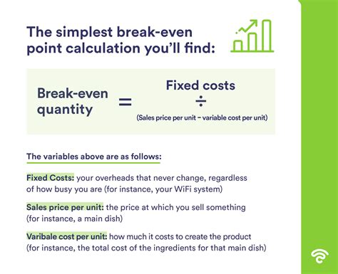 How To Find Break Even Quantity Calculator