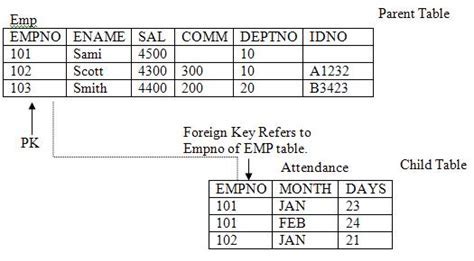 How To Find Child Tables In Sql Server