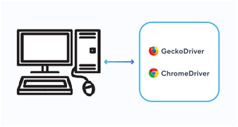 how to find chromedriver path in windows 10