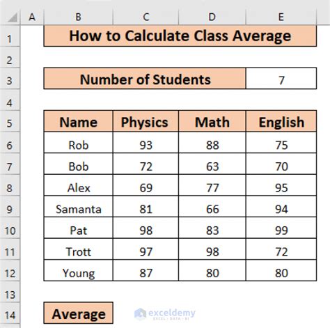 how to find class average in excel