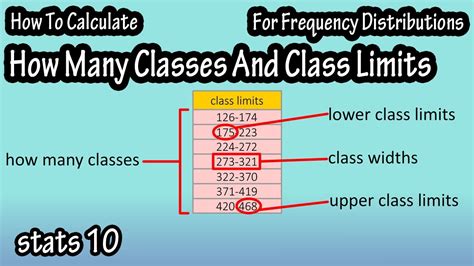 how to find class range