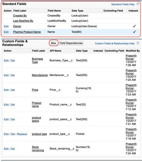 How To Find Common Field In Salesforce
