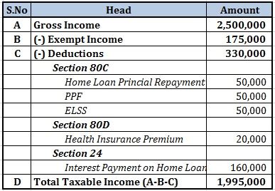 how to find computation of income