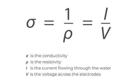 How To Find Conductivity Equation