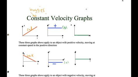how to find constant speed on a graph