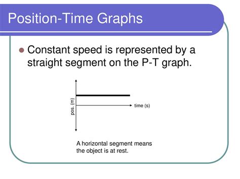 how to find constant velocity on a position time graph
