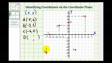 how to find coordinates in analytical geometry