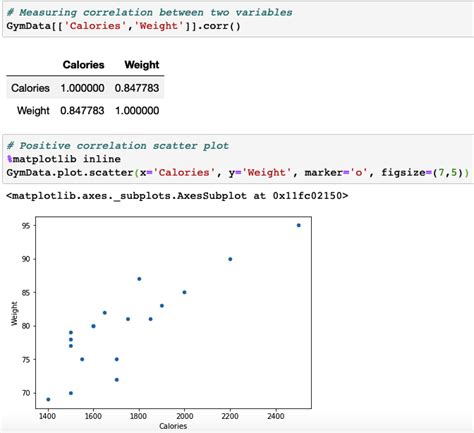 how to find correlation between two variables in python