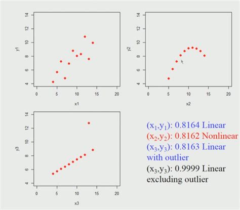 how to find correlation coefficient between two variables in python