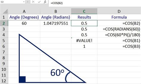 How To Find Cosine Of An Angle In Degrees In Excel