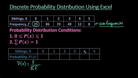 how to find discrete probability distribution in excel
