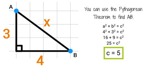 how to find distance between 2 points using pythagorean theorem