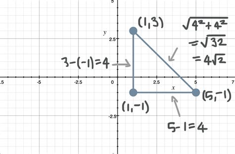 how to find distance between two points with pythagorean theorem