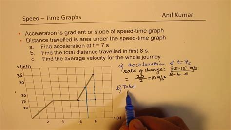 how to find distance from acceleration time graph