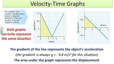 how to find distance using velocity time graph