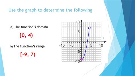 how to find domain and range of a graph examples