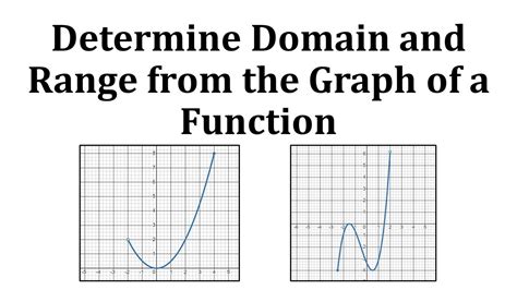 how to find domain and range of a graphed function