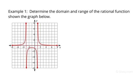 how to find domain and range of a rational function graph