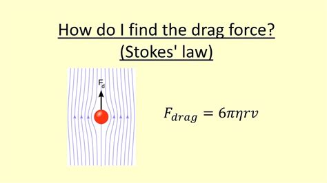 How To Find Drag In Physics