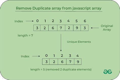 how to find duplicate array in js