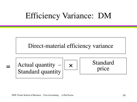 how to find efficiency variance