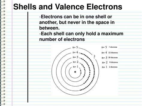 How To Find Electron Shells In An Element