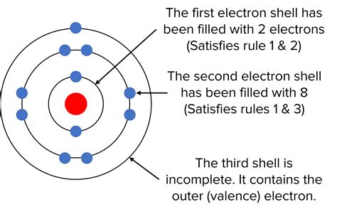 how to find electrons atomic structure