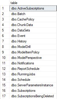 How To Find Empty Tables In Sql Server Database