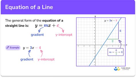 how to find equation of a line without graph