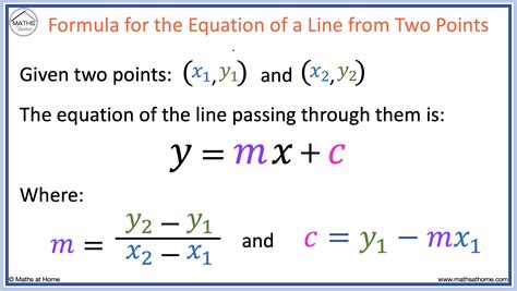 how to find equation of a straight line with two points
