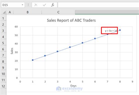 how to find equation of line on excel graph