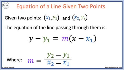 how to find equation of line with two points and slope