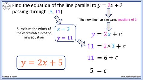 how to find equation of parallel lines passing through a point