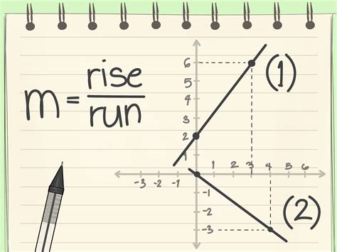 how to find equation of straight line from graph