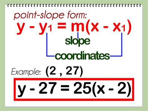 how to find equation of tangent line from graph