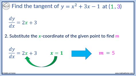 how to find equation of tangent line with two points