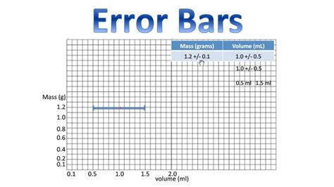 how to find error bars in physics