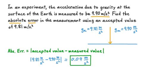 How To Find Experimental Value Of Gravity
